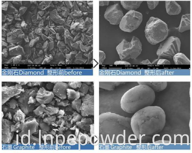 Efek membentuk. Shaping Effect